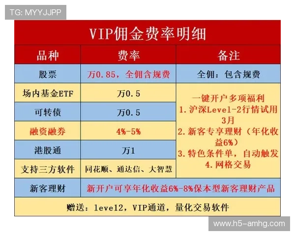 皇冠线上开户常见问题解答帮助新手快速上手操作流程