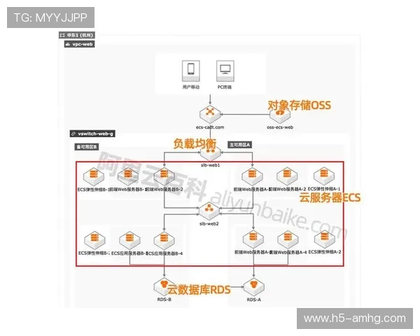 皇冠集团app安全保障措施详解，保障用户信息与资金安全的最佳实践